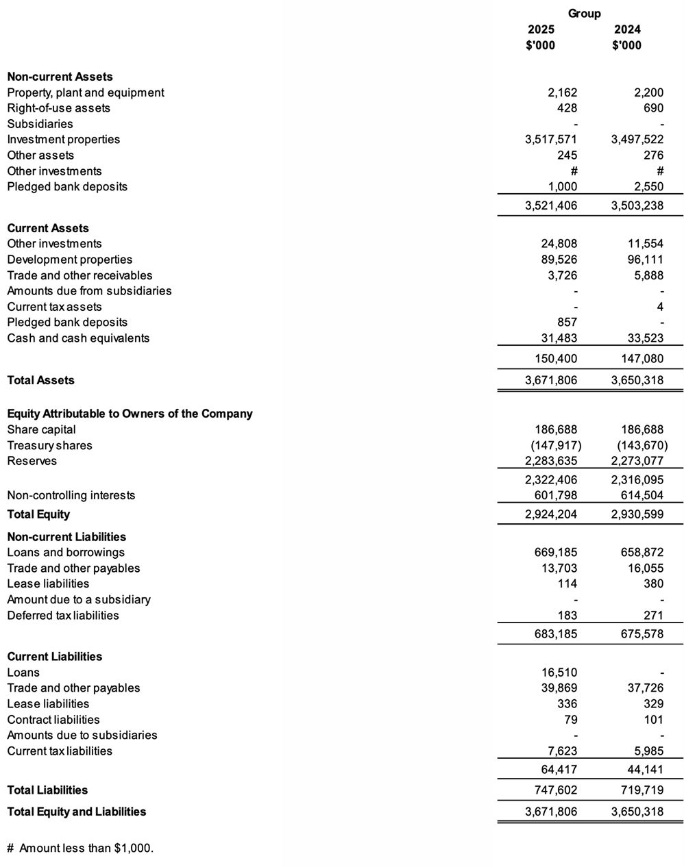 Balance Sheet