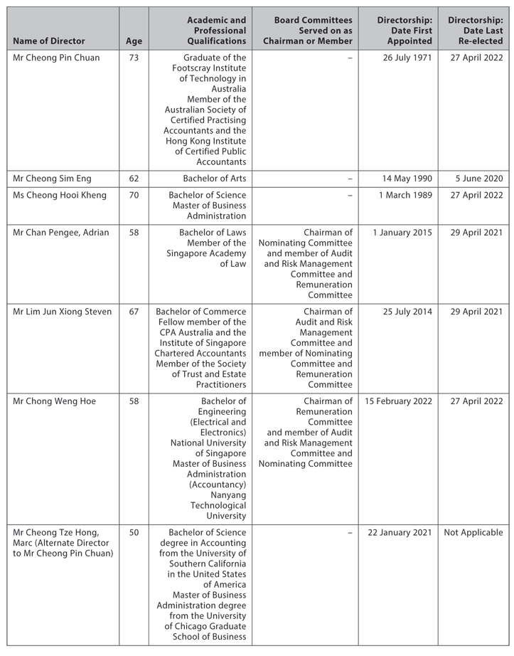 Investor Relations Corporate Governance Statement