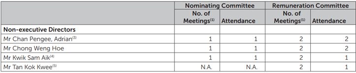 Corporate Governance