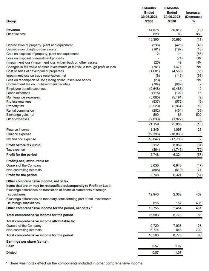 Profit & Loss