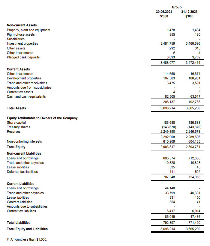 Balance Sheet